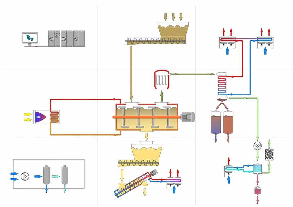 VacuDry Thermal Desorption: Principles, Applications, and Industrial Utilization