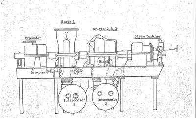 44450 CFM Ingersoll Rand Compressor Train